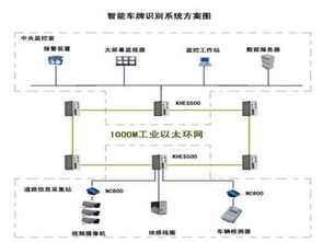 智能識(shí)別，智慧出行 智能交通軟硬件系統(tǒng)帶來的多重利好