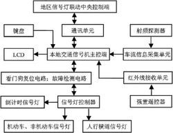 智能交通信號(hào)燈控制系統(tǒng)的設(shè)計(jì)與軟硬件產(chǎn)品綜述